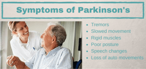 symptoms of parkinson's