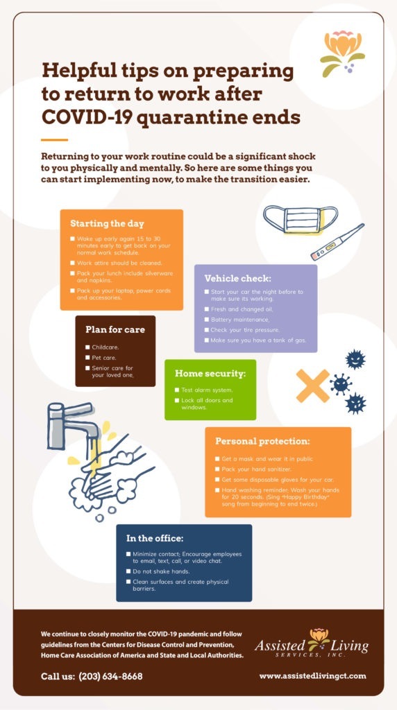 Return To Work Infographic